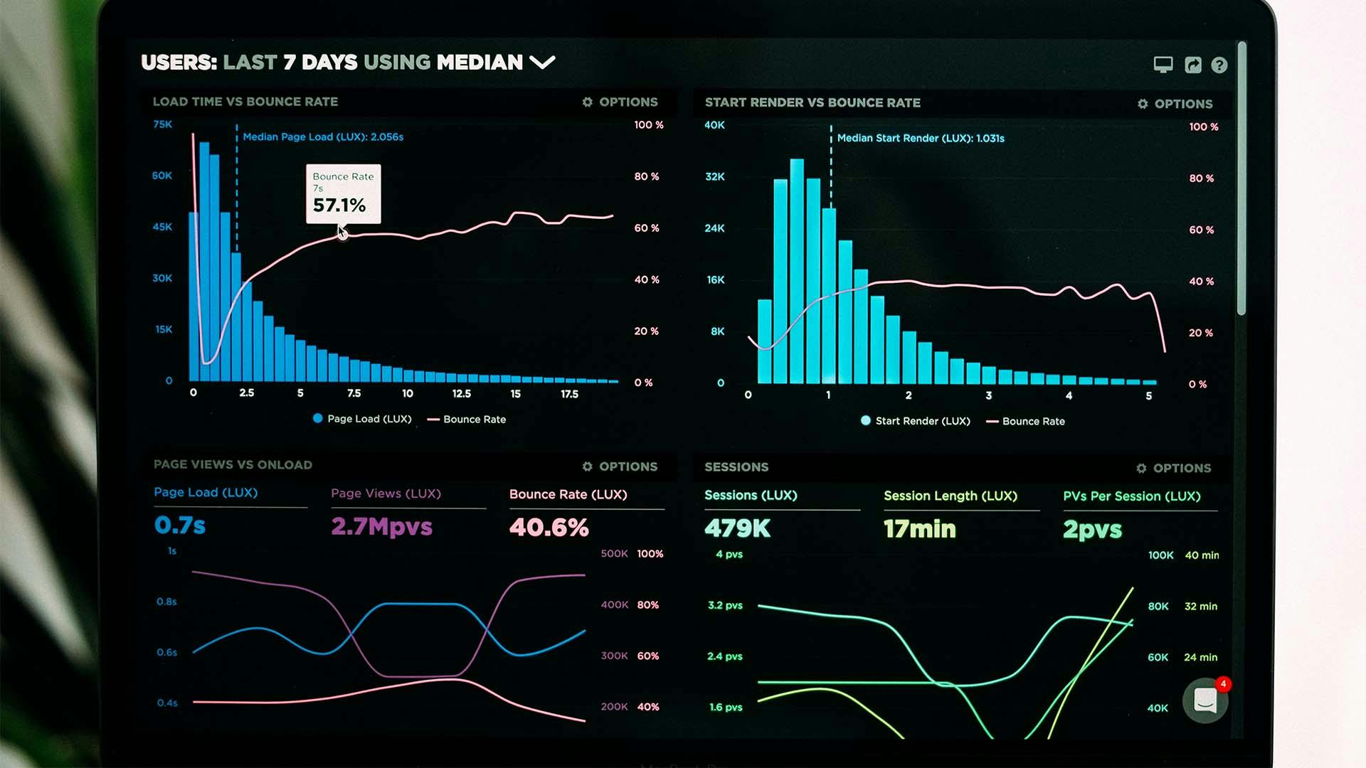graphs of performance analytics on a laptop screen showing SEO metrics like Bounce Rate, Load time, and Session Length